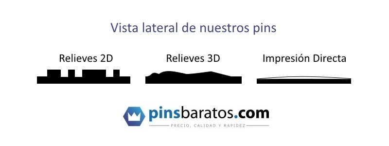 Vista lateral de nuestros pins con relieves.